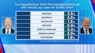 Chuyện “Chạy tiến độ” ban hành luật ở Đồi Capitol