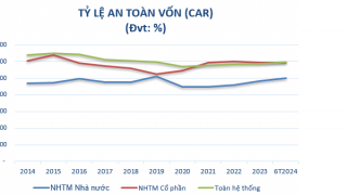Ngân hàng chủ động tăng vốn, tạo đà phát triển bền vững
