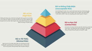 AI của Việt Nam có cơ hội vươn tới châu Âu?