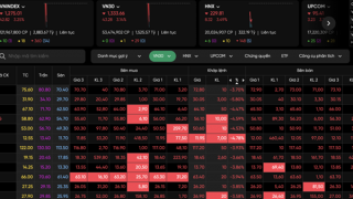 Chứng khoán lao dốc khi “bất định trở nên rõ ràng”
