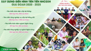 Thúc đẩy sức mạnh nội sinh từ phong trào thi đua