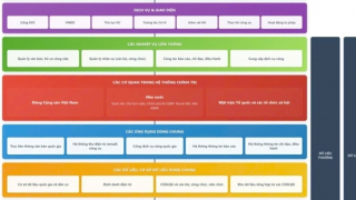 Hướng dẫn triển khai Kế hoạch số 02 – “bản đồ tác chiến” trước thời điểm tinh gọn, sắp xếp tổ chức bộ máy