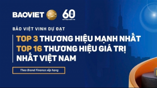 Bảo Việt đạt top 3 thương hiệu mạnh nhất và top 16 thương hiệu giá trị nhất Việt Nam