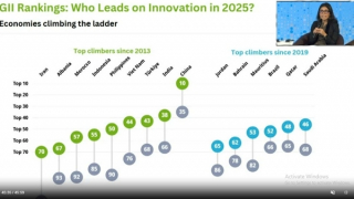Việt Nam giữ vững vị trí 44 trong đổi mới sáng tạo toàn cầu