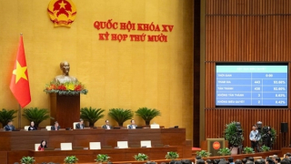 Quốc hội “chốt” mức giảm trừ gia cảnh người nộp thuế lên 15,5 triệu đồng/tháng