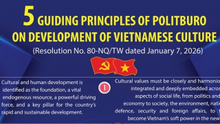 Five guiding principles of Politburo on development of Vietnamese culture