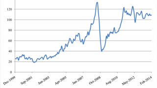 Nhìn lại những cú sốc giá năng lượng thế giới hơn nửa thế kỷ qua