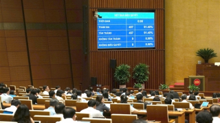 Quốc hội thống nhất bổ sung 4 nội dung vào chương trình Kỳ họp thứ nhất