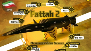 Giải mã những vũ khí lần đầu thực chiến trong xung đột tại Iran