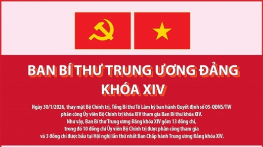 Danh sách Ban Bí thư Trung ương Đảng khóa XIV, cập nhật ngày 30/1/2026