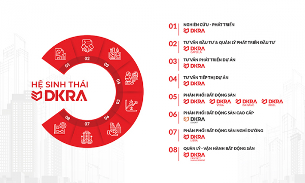 DKRA Vietnam chào đón DKRA Libra - thành viên thứ 7 trong hệ thống -0