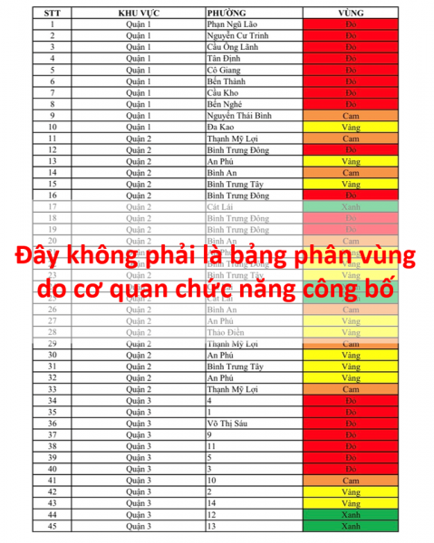 Bảng phân vùng lan truyền trên mạng không phải do cơ quan chức năng công bố -0