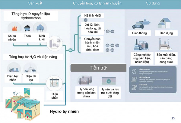 Hydro trong định hướng phát triển của Tập đoàn Dầu khí Việt Nam -0