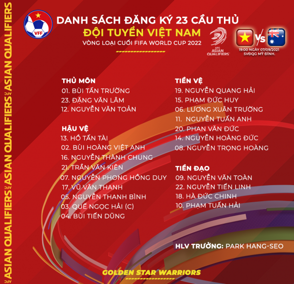 Danh sách 23 cầu thủ ĐT Việt Nam thi đấu trận gặp ĐT Australia -0