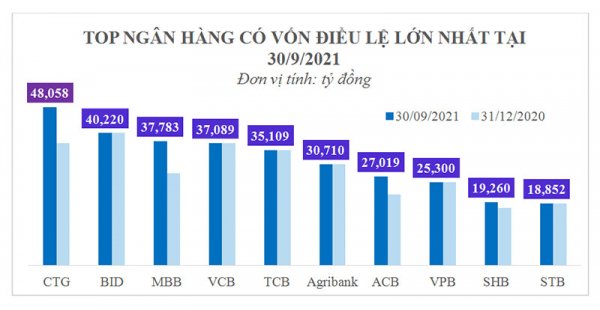 Ngành Ngân hàng – Cuộc đua về phát triển từ nội lực, không dành cho hai chữ “hưởng lợi” -0