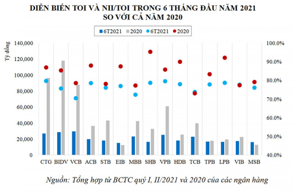 Ngành Ngân hàng – Cuộc đua về phát triển từ nội lực, không dành cho hai chữ “hưởng lợi” -0