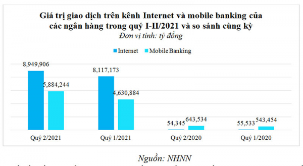 Ngành Ngân hàng – Cuộc đua về phát triển từ nội lực, không dành cho hai chữ “hưởng lợi” -0