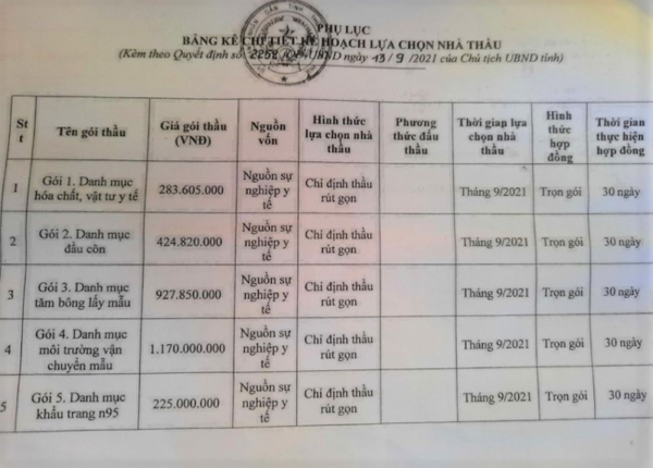 Trung tâm Kiểm soát bệnh tật Thừa Thiên-Huế bị “tố” khuất tất trong đấu thầu -0