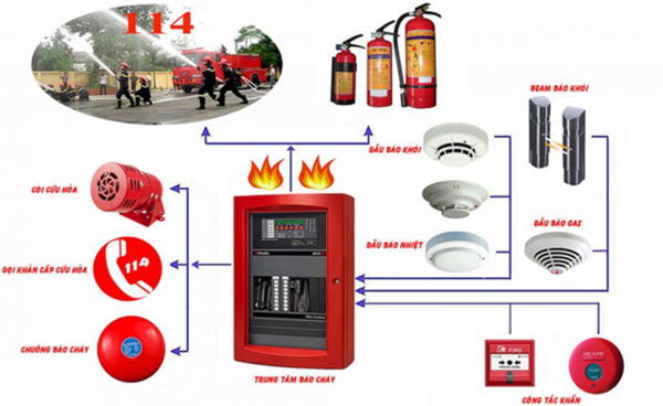 “Bật mí” dự án an toàn về phòng, cháy chữa cháy và có hệ thống an ninh tân tiến giữa Thủ đô -0