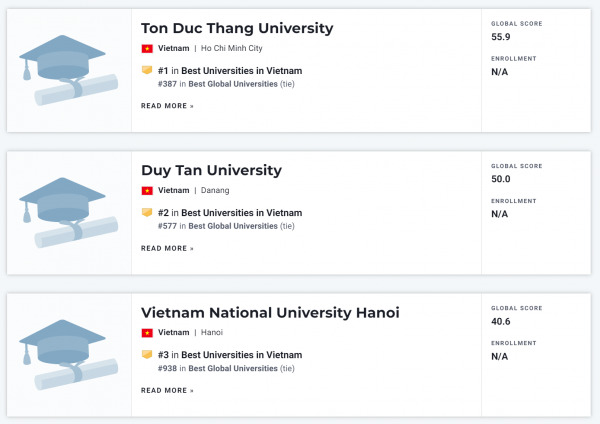 Việt Nam có 3 đại diện vào bảng xếp hạng cơ sở đào tạo đại học tốt nhất toàn cầu -0