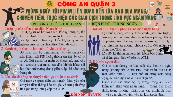 Công an và ngân hàng phối hợp đảm bảo ANTT và phòng, chống tội phạm -0