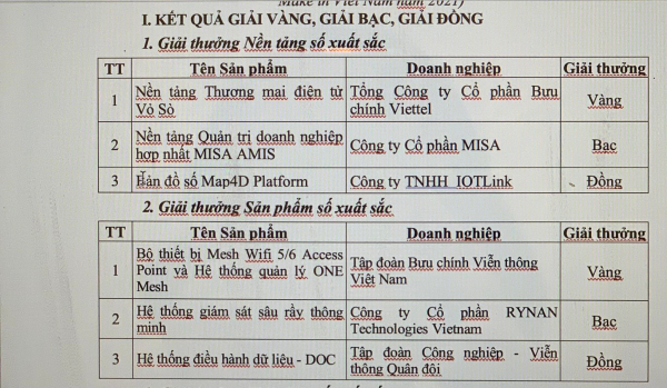 Tôn vinh các sản phẩm công nghệ số “Make in Viet Nam” xuất sắc năm 2021 -0