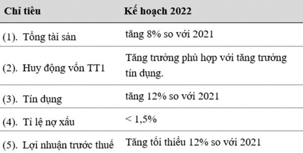 3 định hướng lớn song hành cùng 3 đảm bảo -0