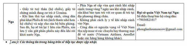 Thư ngỏ gửi cộng đồng người Việt tại Ukraine -4