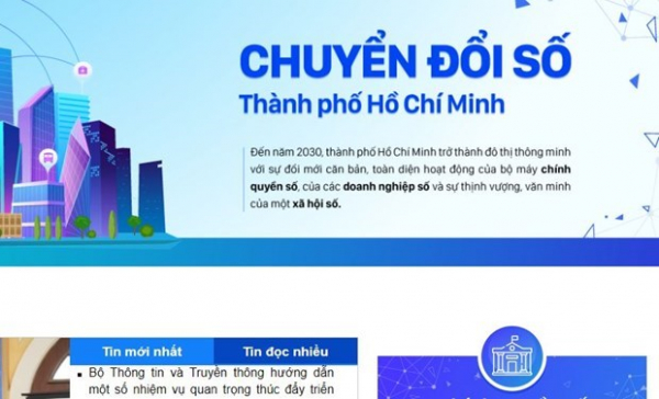 HCM City launches official digital transformation portal -0