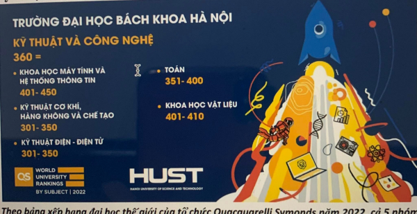 ĐH Bách khoa Hà Nội xếp thứ 360 thế giới và số 1 Việt Nam về lĩnh vực Kỹ thuật và Công nghệ -0