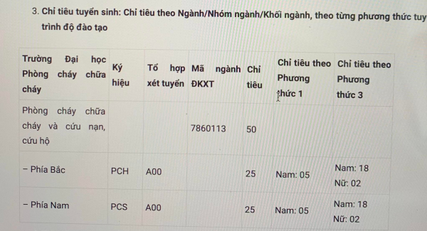 Trường Đại học PCCC công bố phương án tuyển sinh đại học năm 2022 -0