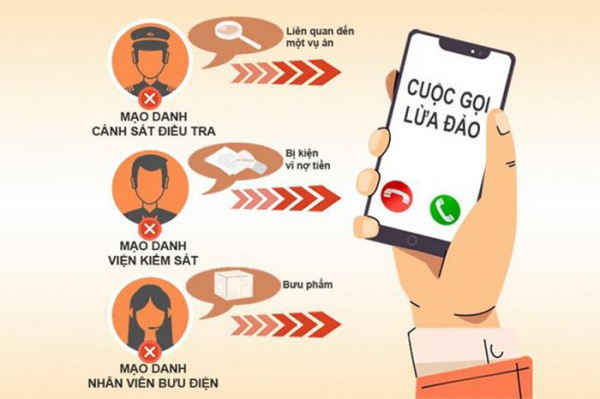 Vẫn chiêu gọi điện dọa liên quan tội phạm để lừa đảo -0