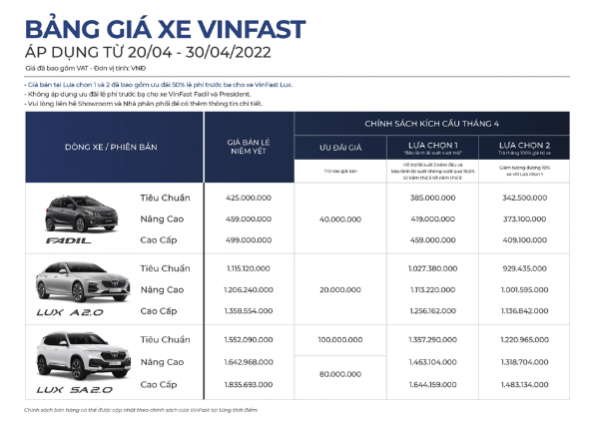 Tiết kiệm hơn 220 triệu đồng, nghỉ dưỡng Vinpearl miễn phí khi mua VinFast Lux A2.0 -0