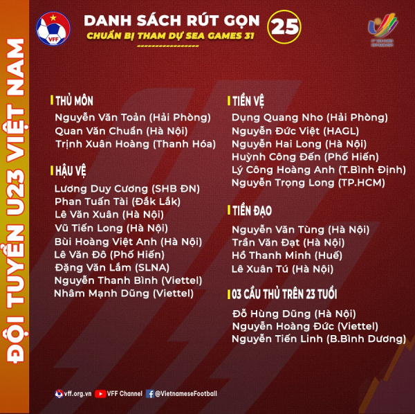 Trần Quang Thịnh vắng mặt trong danh sách rút gọn U23 Việt Nam -0