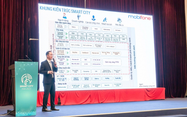 MobiFone tham gia Triển lãm quốc tế Đô thị thông minh châu Á 2022 -0