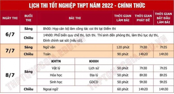 Hôm nay (6/7), hơn 1 triệu thí sinh làm thủ tục dự thi tốt nghiệp THPT 2022 -0