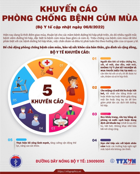 Chớ coi thường nhiễm cúm mà tự xét nghiệm và mua thuốc về điều trị -0