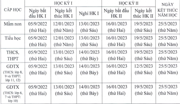 Học sinh Hà Nội tựu trường sớm nhất vào ngày 22/8 -0