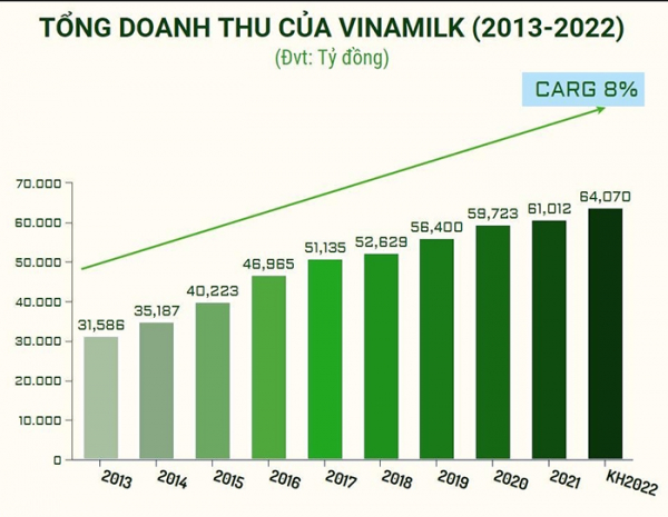 Vinamilk 10 năm liền đứng Top 50 doanh nghiệp niêm yết tốt nhất của Forbes Việt Nam -1