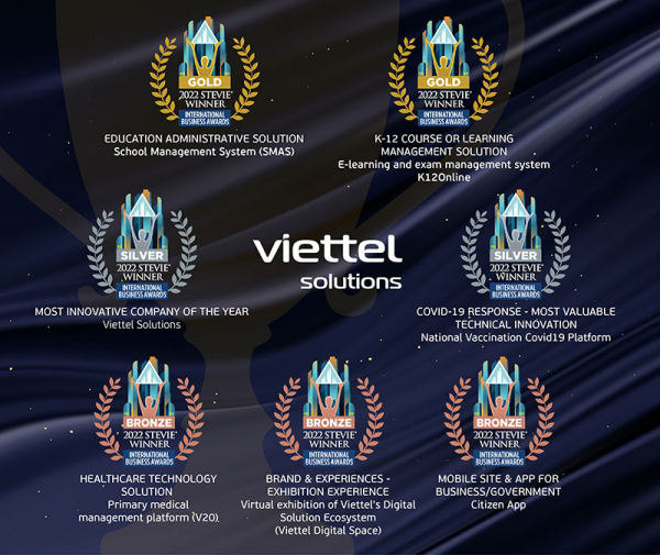 Viettel Solutions thắng 7 hạng mục tại Giải thưởng Kinh doanh Quốc tế 2022 -0