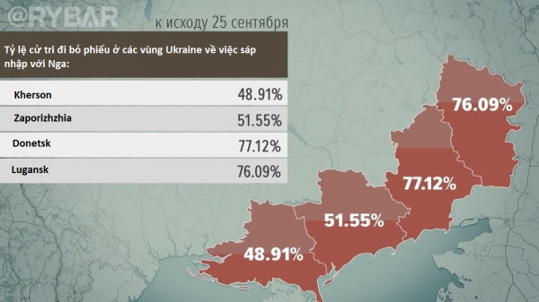 Quan sát viên quốc tế nói gì về trưng cầu dân ý ở 4 tỉnh Ukraine? -0