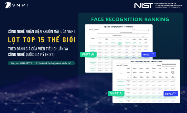 Công nghệ nhận diện khuôn mặt của VNPT giúp Việt Nam đạt kỷ lục mới -0