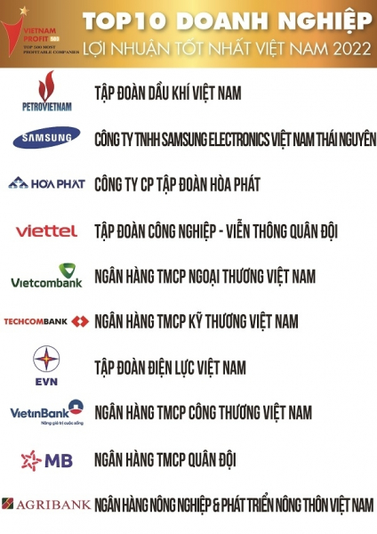 Petrovietnam nổi bật với sự phục hồi tăng trưởng đẩy ấn tượng -0