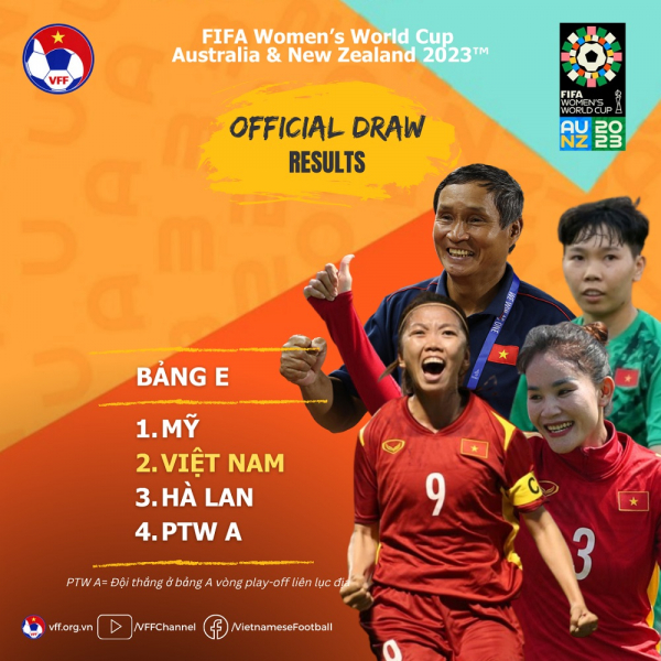 Tuyển nữ Việt Nam rơi vào bảng đấu khó tại World Cup -0