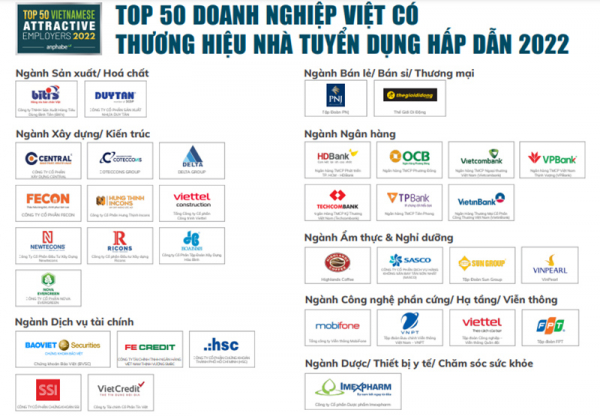 MobiFone - Top 100 nơi làm việc tốt nhất Việt Nam năm 2022 -0