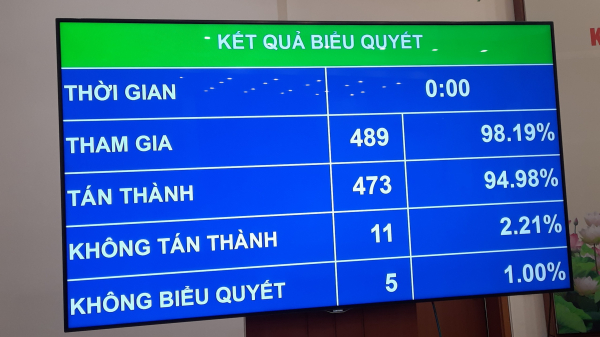 Chính thức: đấu giá biển số ô tô chỉ thực hiện trực tuyến, một mức giá khởi điểm là 40 triệu đồng