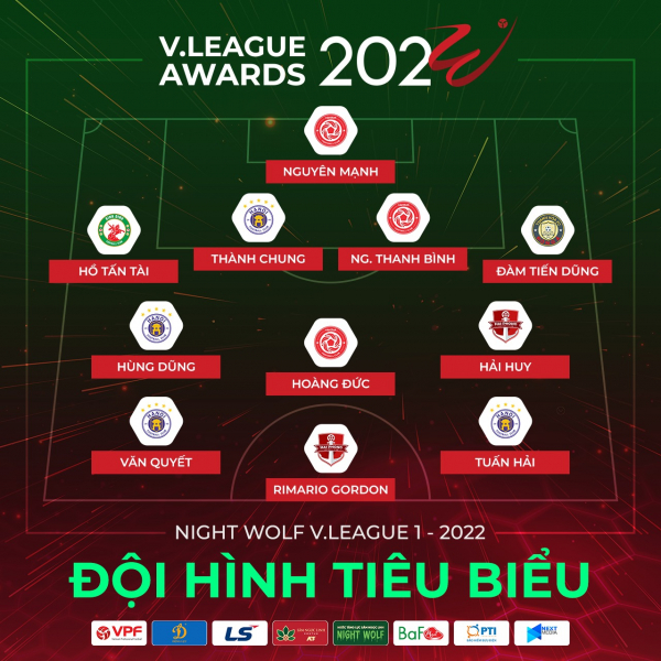 Hà Nội FC áp đảo đội hình tiểu biểu V.league 2022 -0