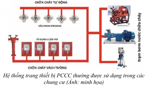 Khám phá dự án có hệ thống an ninh và phòng cháy chữa cháy tân tiến ở Thủ đô -0