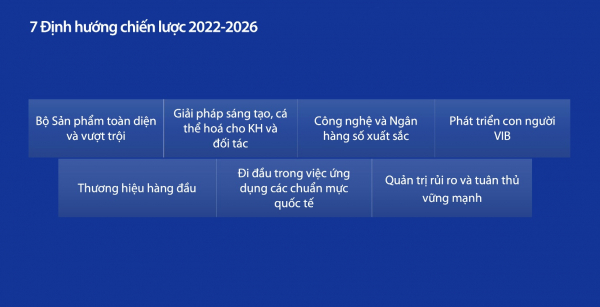 Đại hội đồng cổ đông VIB thông qua kế hoạch chia cổ tức và lợi nhuận năm 2023 -0
