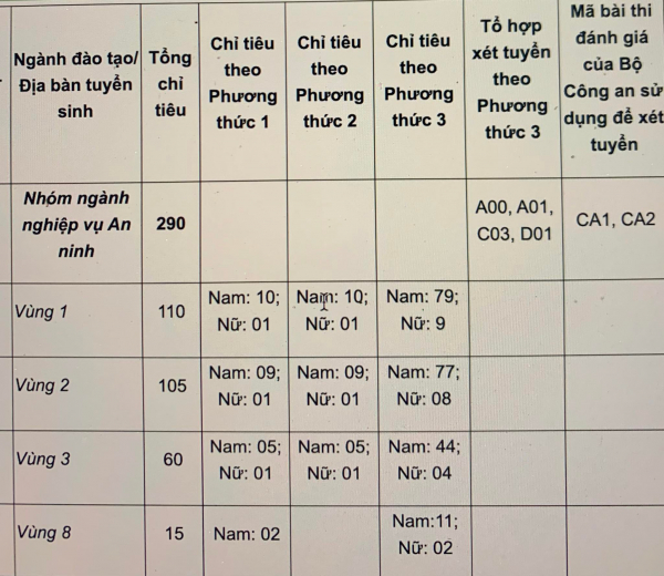 Học viện ANND công bố phương án tuyển sinh đại học năm 2023 -0